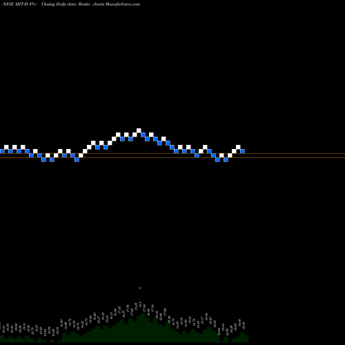 Free Renko charts Ashford Hospitality TR Inc [Aht/Ph] AHT-H share NYSE Stock Exchange 