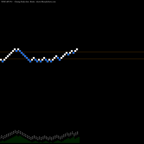 Free Renko charts Apollo Tactical Income Fund Inc. AIF share NYSE Stock Exchange 