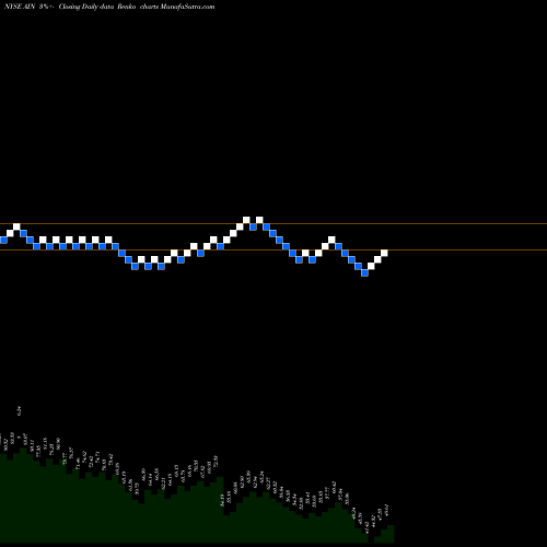 Free Renko charts Albany International Corporation AIN share NYSE Stock Exchange 