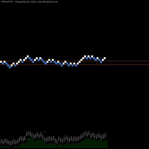Free Renko charts Applied Industrial Technologies, Inc. AIT share NYSE Stock Exchange 