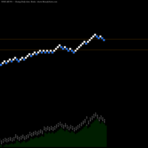 Free Renko charts Assurant, Inc. AIZ share NYSE Stock Exchange 