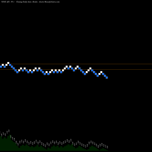 Free Renko charts Great Ajax Corp. AJX share NYSE Stock Exchange 
