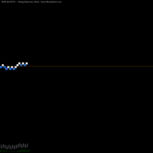 Free Renko charts Ally Financial Inc Fixed Rate F ALL-B share NYSE Stock Exchange 