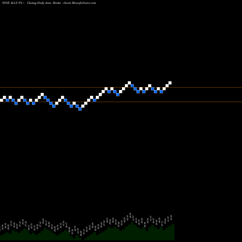 Free Renko charts Ally Financial Inc. ALLY share NYSE Stock Exchange 