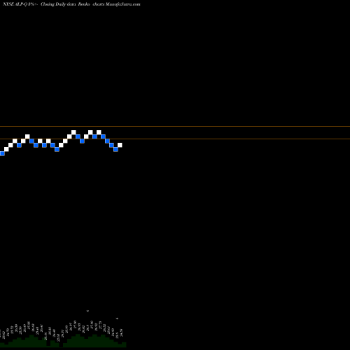 Free Renko charts Alabama Power CO [Alp/Pq] ALP-Q share NYSE Stock Exchange 