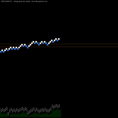 Free Renko charts Alere Inc. Inverness Medical In ALR-B share NYSE Stock Exchange 