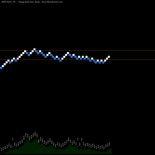 Free Renko charts Allison Transmission Holdings, Inc. ALSN share NYSE Stock Exchange 