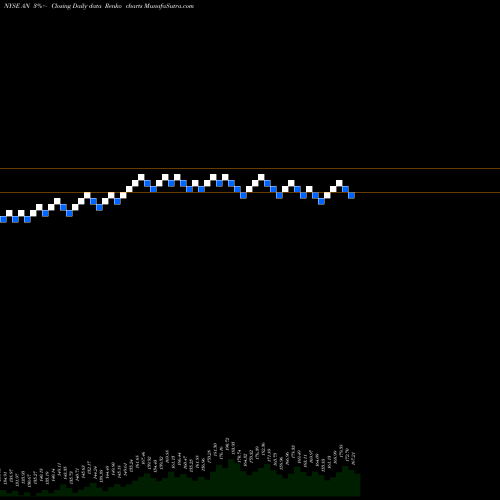 Free Renko charts AutoNation, Inc. AN share NYSE Stock Exchange 