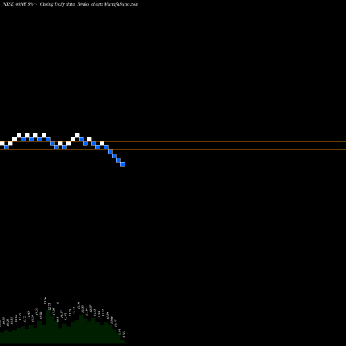Free Renko charts One Cl A AONE share NYSE Stock Exchange 
