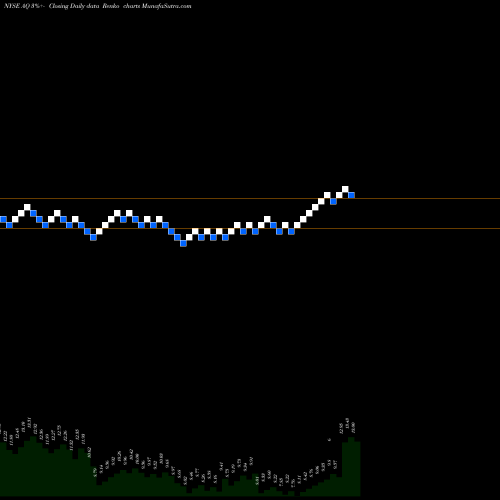 Free Renko charts Aquantia Corp. AQ share NYSE Stock Exchange 