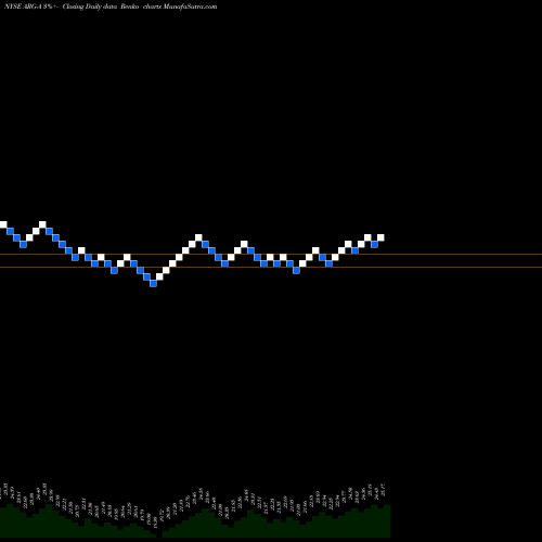 Free Renko charts Argo Group Intl Hldgs Ltd 7% Ser A [Argo/Pa] ARG-A share NYSE Stock Exchange 