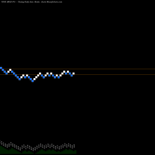 Free Renko charts Argo Group International Holdings, Ltd. ARGD share NYSE Stock Exchange 