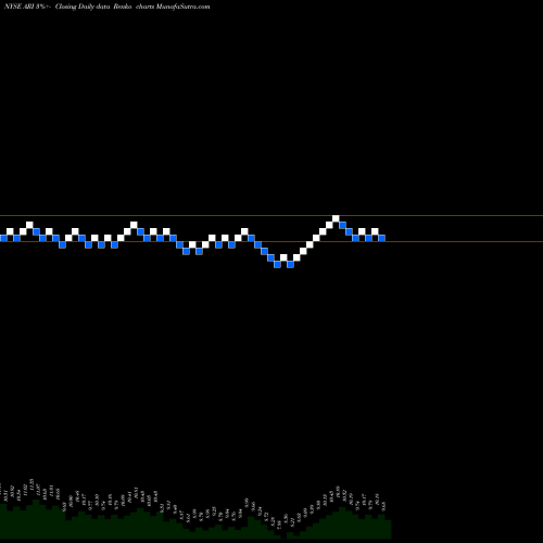 Free Renko charts Apollo Commercial Real Estate Finance ARI share NYSE Stock Exchange 