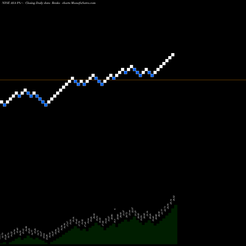 Free Renko charts ASA Gold And Precious Metals Limited ASA share NYSE Stock Exchange 