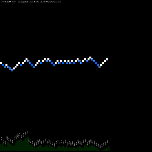 Free Renko charts Asana Inc Cl A ASAN share NYSE Stock Exchange 