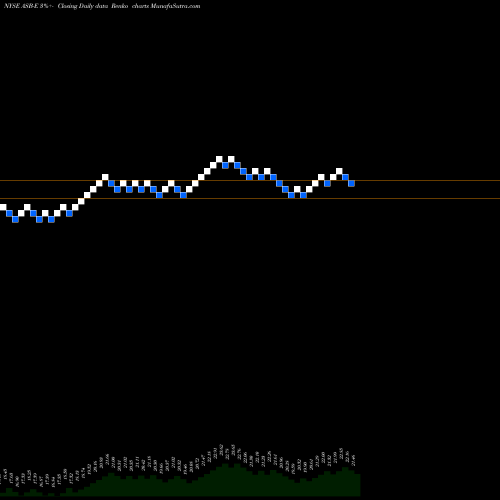 Free Renko charts Associated Banc-Corp [Asb/Pe] ASB-E share NYSE Stock Exchange 