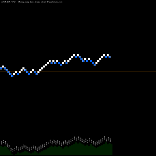 Free Renko charts Associated Banc-Corp. ASB-F share NYSE Stock Exchange 