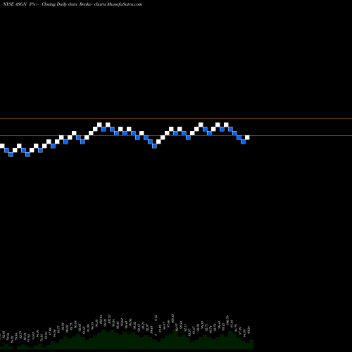 Free Renko charts ASGN Incorporated ASGN share NYSE Stock Exchange 