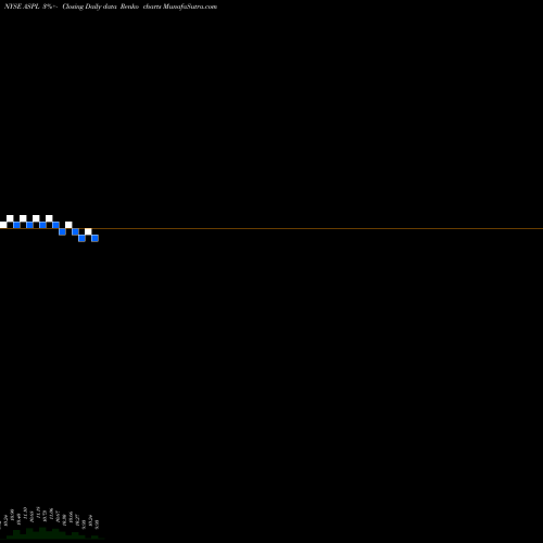 Free Renko charts Aspirational Consumer Lifestyle Corp Cl A ASPL share NYSE Stock Exchange 