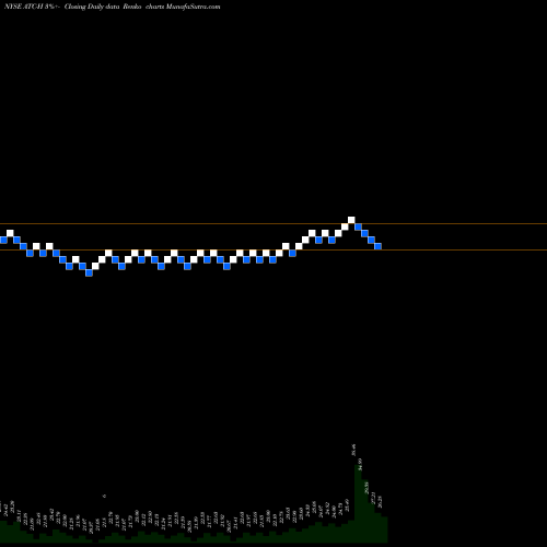 Free Renko charts Atlas Corp [Atlas/Ph] ATC-H share NYSE Stock Exchange 