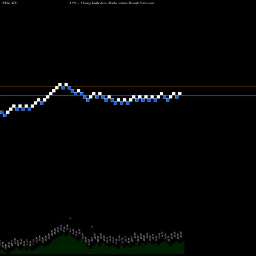Free Renko charts Atlas Corp [Atlas/Pi] ATC-I share NYSE Stock Exchange 
