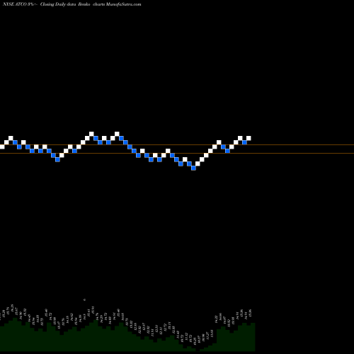 Free Renko charts Atlas Corp ATCO share NYSE Stock Exchange 