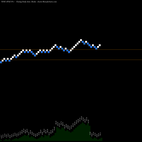 Free Renko charts Adtalem Global Education Inc. ATGE share NYSE Stock Exchange 