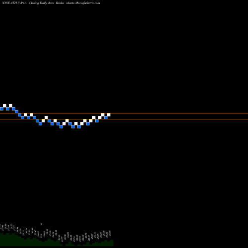 Free Renko charts Athene Hldg Ltd ATH-C share NYSE Stock Exchange 