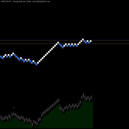 Free Renko charts Allegheny Technologies Incorporated ATI share NYSE Stock Exchange 