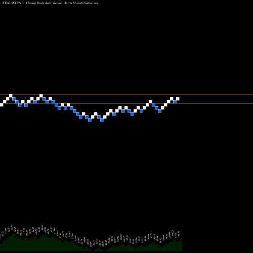 Free Renko charts Avista Corporation AVA share NYSE Stock Exchange 