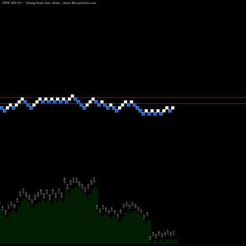 Free Renko charts American Vanguard Corporation AVD share NYSE Stock Exchange 