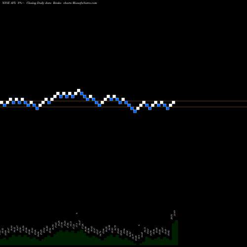 Free Renko charts AVX Corporation AVX share NYSE Stock Exchange 