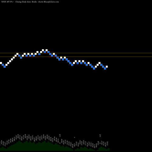 Free Renko charts Avery Dennison Corporation AVY share NYSE Stock Exchange 