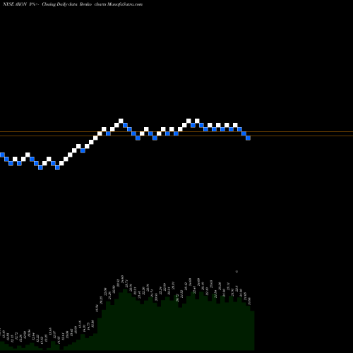 Free Renko charts Axovant Sciences Ltd. Common Sh AXON share NYSE Stock Exchange 