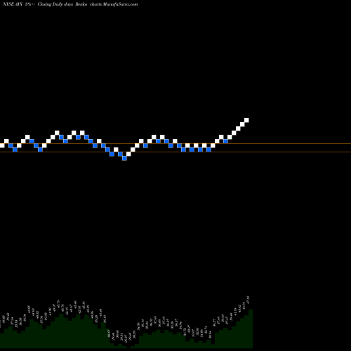 Free Renko charts Alteryx, Inc. AYX share NYSE Stock Exchange 