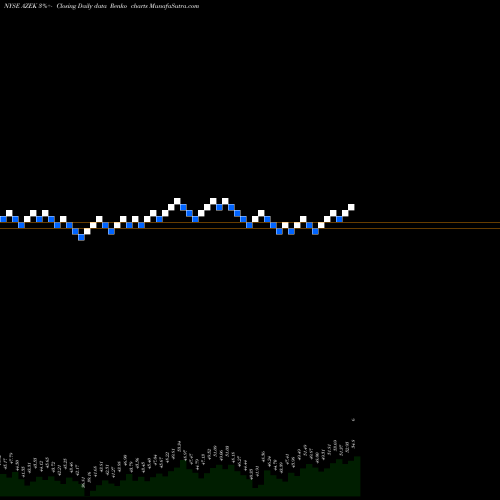 Free Renko charts The Azek Company Inc Cl A AZEK share NYSE Stock Exchange 
