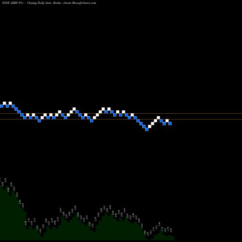 Free Renko charts Azure Power Global Limited AZRE share NYSE Stock Exchange 