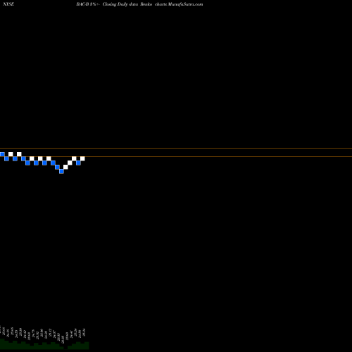 Free Renko charts Bank Of America Corp [Bac/Pb] BAC-B share NYSE Stock Exchange 