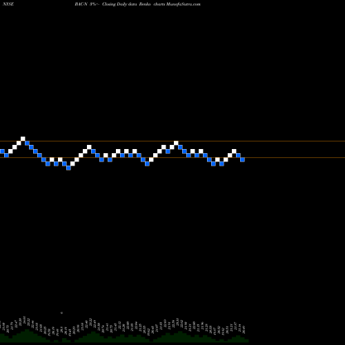Free Renko charts Bank Of America Corp Prf Perpetual USD Ser Ll D BAC-N share NYSE Stock Exchange 