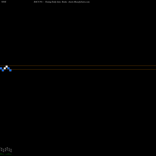 Free Renko charts Bank Of America Corporation BAC-Y share NYSE Stock Exchange 