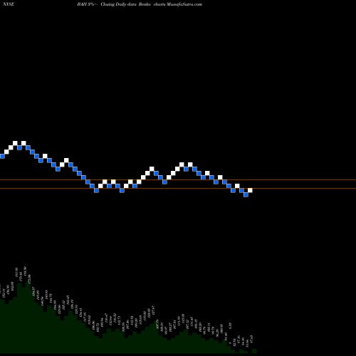Free Renko charts Booz Allen Hamilton Holding Corporation BAH share NYSE Stock Exchange 