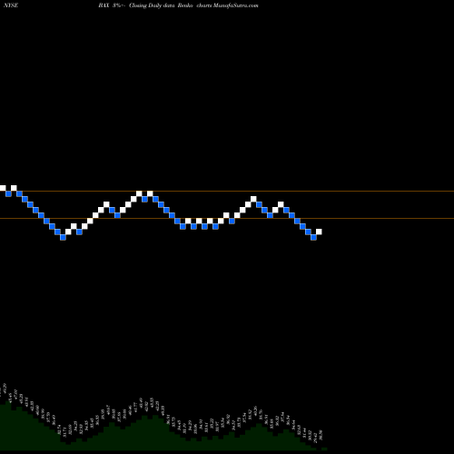 Free Renko charts Baxter International Inc. BAX share NYSE Stock Exchange 