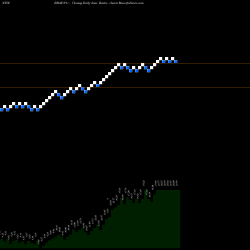 Free Renko charts Bbva Banco Frances S.A. BBAR share NYSE Stock Exchange 