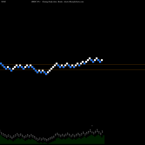 Free Renko charts Barings BDC, Inc. BBDC share NYSE Stock Exchange 