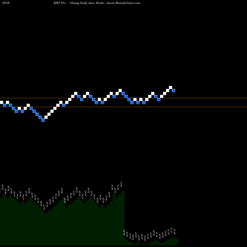 Free Renko charts BB&T Corporation BBT share NYSE Stock Exchange 