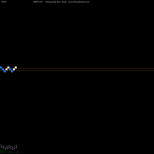 Free Renko charts BB&T Corp BBT-D share NYSE Stock Exchange 