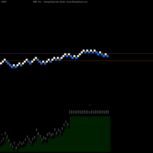 Free Renko charts BBX Capital Corporation BBX share NYSE Stock Exchange 