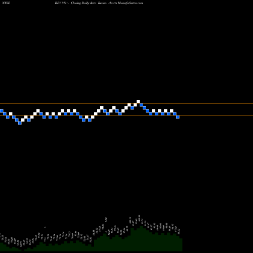 Free Renko charts Best Buy Co., Inc. BBY share NYSE Stock Exchange 