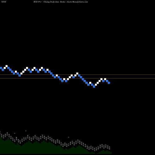Free Renko charts BCE, Inc. BCE share NYSE Stock Exchange 
