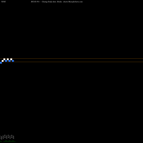 Free Renko charts Barclays Bank Plc BCS-D share NYSE Stock Exchange 